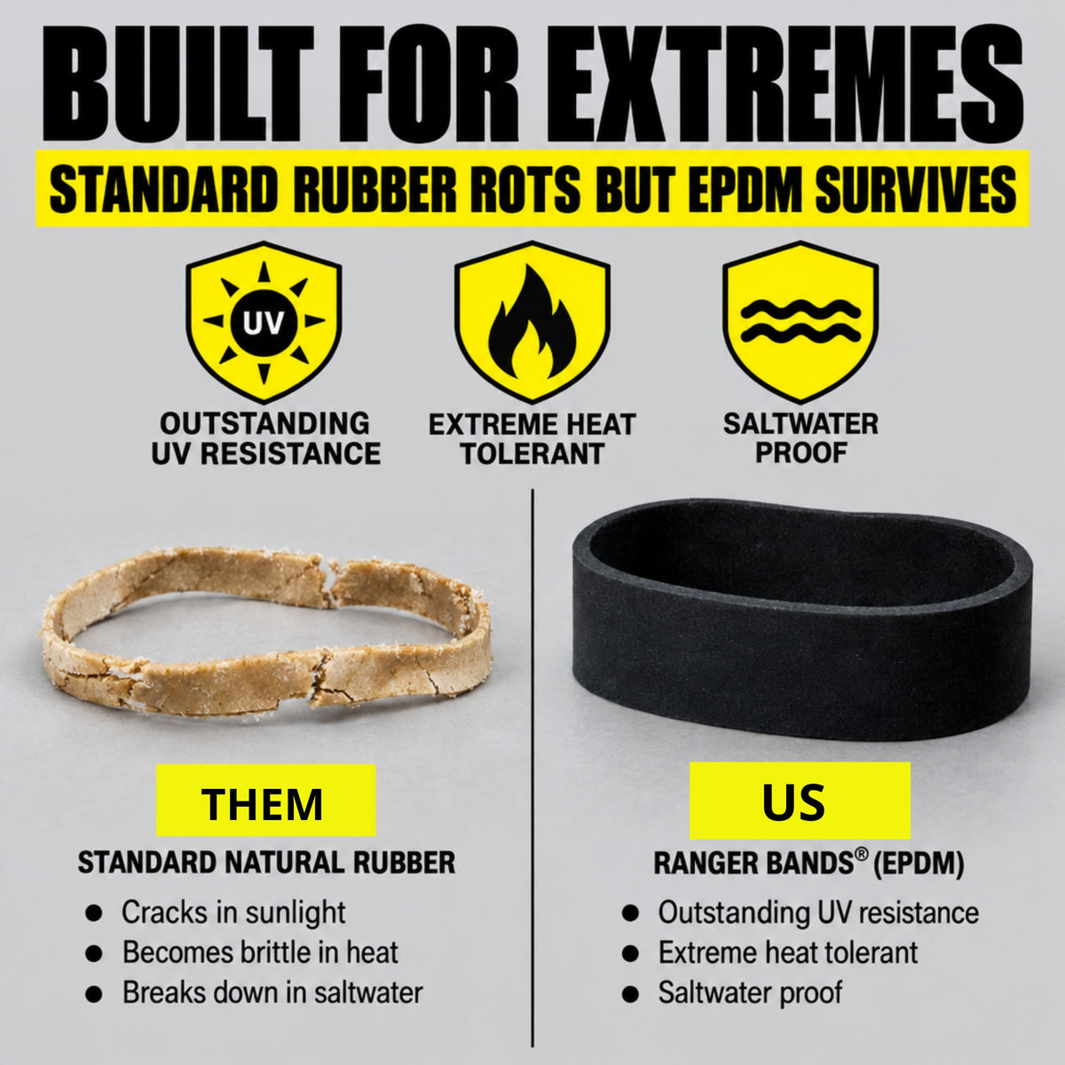 Ranger Bands® 75 Count Extra Stretch Made From EPDM Rubber Survival & Strapping Gear  USA  NGE61972 ™